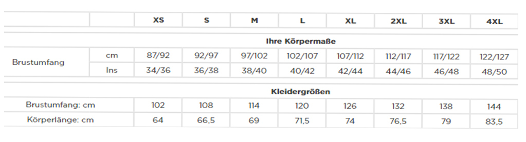 Diagramm, Handlung, Messungen, Seite, Text